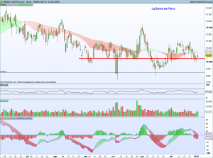 Ibex: Análisis técnico 3 enero 2018 Gráfico diario Futuro Ibex 3 enero 2018