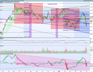 Gráfico diario Futuro Ibex 4 junio 2018
