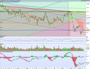Gráfico diario Ibex 13 marzo 2018