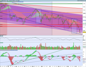 Gráfico diario Ibex 15 octubre 2018