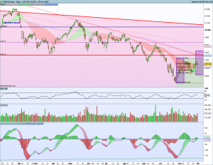 ¿Rally de Navidad en el Ibex? Gráfico Diario Ibex 2 Diciembre 2018 300x232