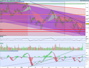 Gráfico diario Ibex 23 septiembre 2018