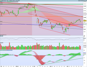 Gráfico diario Ibex 25 abril 2018
