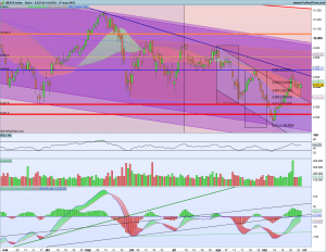 Gráfico diario Ibex 27 septiembre 2018