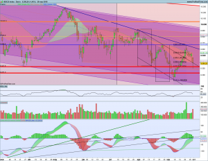 Gráfico diario Ibex 30 septiembre 2018