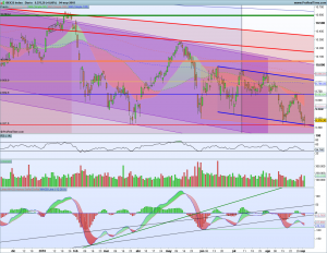 Gráfico diario Ibex 4 septiembre 2018