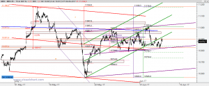 Gráfico Ibex desde finales abril Gráfico Ibex desde finales abril