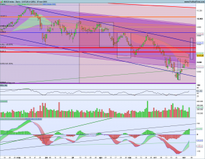 Ibex: vuelve a la zona clave, pero... Gráfico diario Ibex 7 noviembre 2018