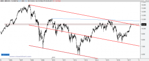 Gráfico diario Ibex desde 2007