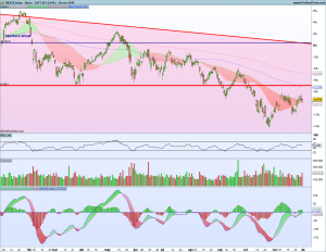 ¿Rally de Navidad en el Ibex? Gráfico Diario Ibex Relativo 2 Diciembre 2018 300x232
