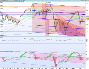 Gráfico diario SX5E 11 junio 2018