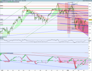 Gráfico diario SX5E 12 abril 2018