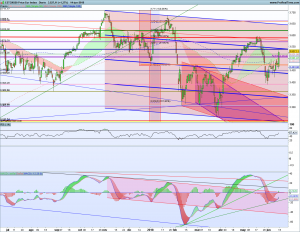 Gráfico diario SX5E 14 junio 2018