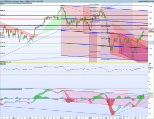 Gráfico diario SX5E 19 abril 2018