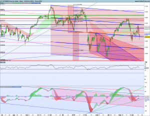Gráfico diario SX5E 19 junio 2018