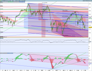 Gráfico diario SX5E 2 julio 2018