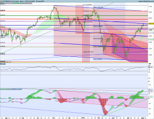 Bolsas Europeas 2 mayo 2018 Gráfico diario SX5E 2 mayo 2018