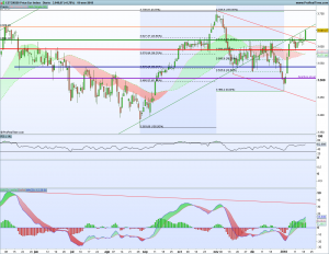 Bolsas europeas 22-26 enero 2018 Gráfico diario SX5E 21 enero 2018