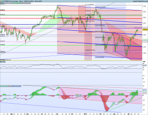 Bolsas Europeas 23 - 27 abril 2018 Gráfico diario SX5E 22 abril 2018