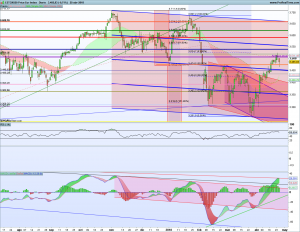 Gráfico diario SX5E 25 abril 2018