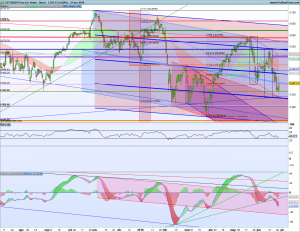 Gráfico diario SX5E 27 junio 2018