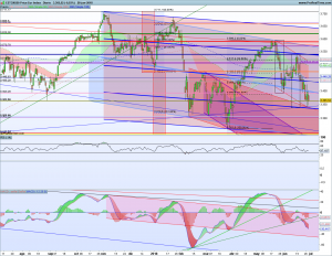 Gráfico diario SX5E 28 junio 2018