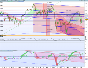 Gráfico diario SX5E 4 junio 2018