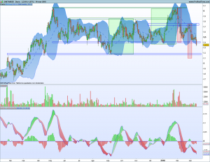 Gráfico diario Santander 14 marzo 2018