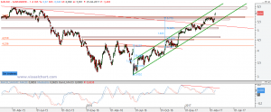 Breve vistazo al gráfico de los Blue Chips Gráfico diario Santander 25 abril 2017