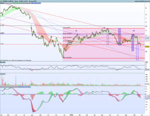 Siemens Gamesa: rompe soporte y activa figura de HCH