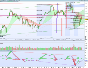 Gráfico diario cac40 14 marzo 2018