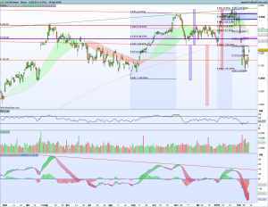 Gráfico diario cac40 15 febrero 2018
