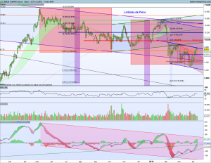 Gráfico diario futuro Ibex 11 abril 2018