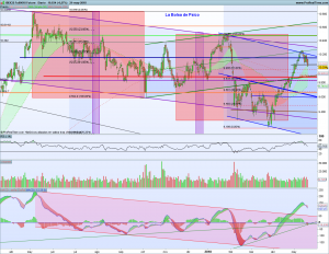 Gráfico diario futuro Ibex 21 mayo 2018