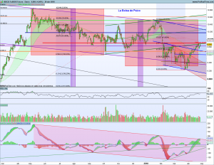 Gráfico diario futuro Ibex 26 abril 2018