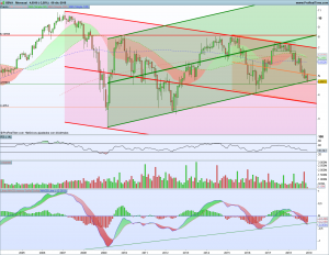 Gráfico Mensual BBVA 6 Diciembre 2018 300x232