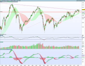 Bolsas Europeas 30 abril 2018 Gráfico mensual Cac40 1 mayo 2018