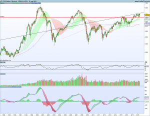 Gráfico mensual Cac40 31 mayo 2018