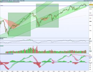 Bolsas Europeas 30 abril 2018 Gráfico mensual Dax 1 mayo 2018