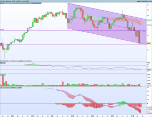 Gráfico mensual Dia 3 junio 2018