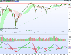 Gráfico mensual Futuro Ibex 16 septiembre 2018