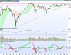 Gráfico mensual Futuro Ibex 9 septiembre 2018