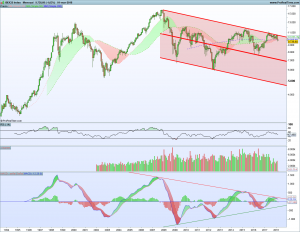 Gráfico mensual Ibex 1 marzo 2018