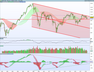 Bolsas Europeas 30 abril 2018 Gráfico mensual Ibex 1 mayo 2018