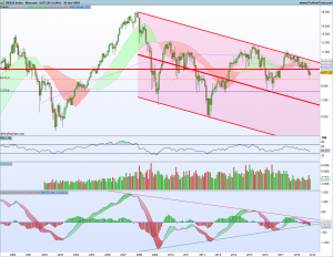 ¿Rally de Navidad en el Ibex? Gráfico Mensual Ibex 2 Diciembre 2018 300x232