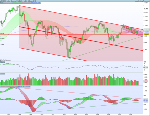 Gráfico mensual Ibex 30 septiembre 2018