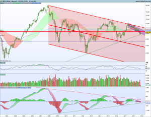 Ibex: vuelve a la zona clave, pero... Gráfico mensual Ibex 7 noviembre 2018