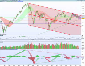 Gráfico mensual Ibex 9 septiembre 2018
