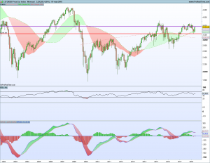 Bolsas Europeas 30 abril 2018 Gráfico mensual SX5E 1 mayo 2018