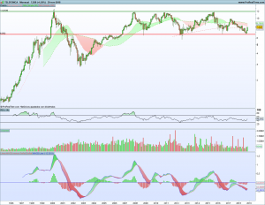 El valor de la semana: Telefónica Gráfico Mensual Telefónica 1 Diciembre 2018 300x232